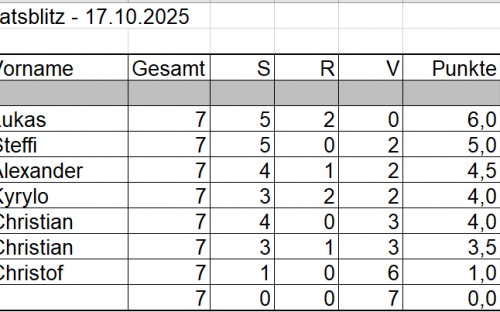 Lukas Schulz gewinnt das siebte und vorletzte Monatsblitzturnier 2025 image 2